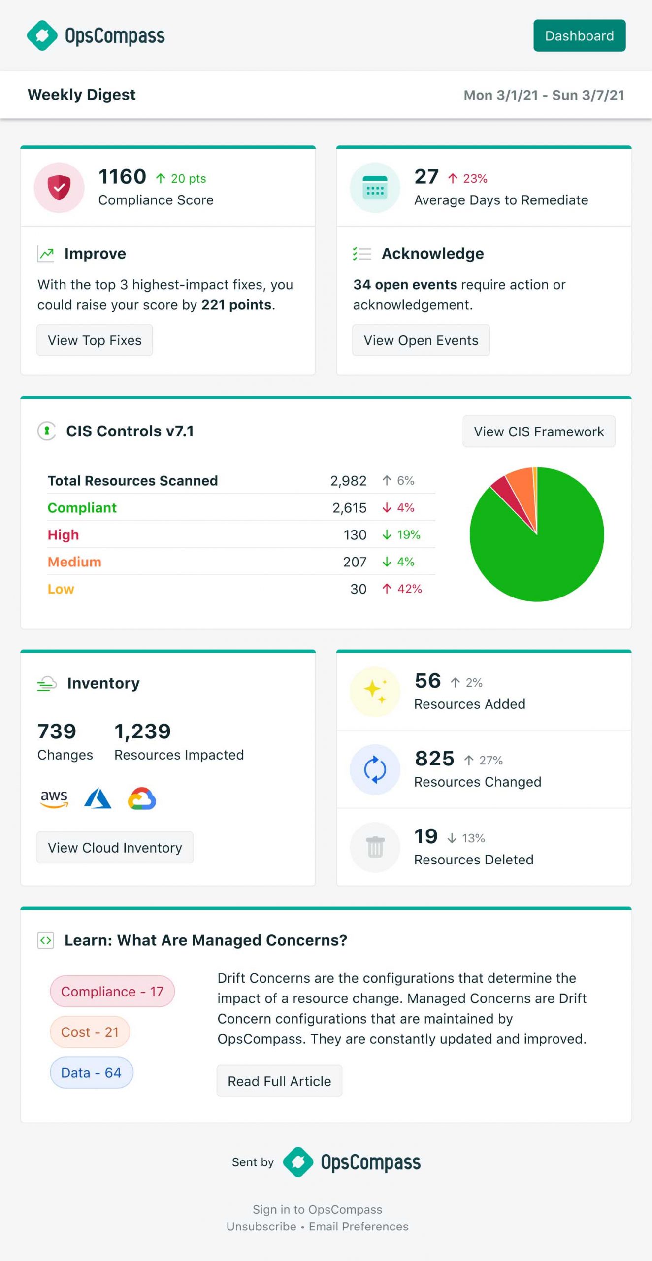 Weekly_Digest_Report Weekly Digest