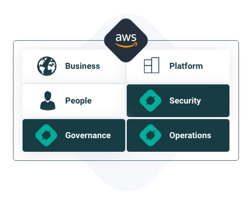 aws framework diagram