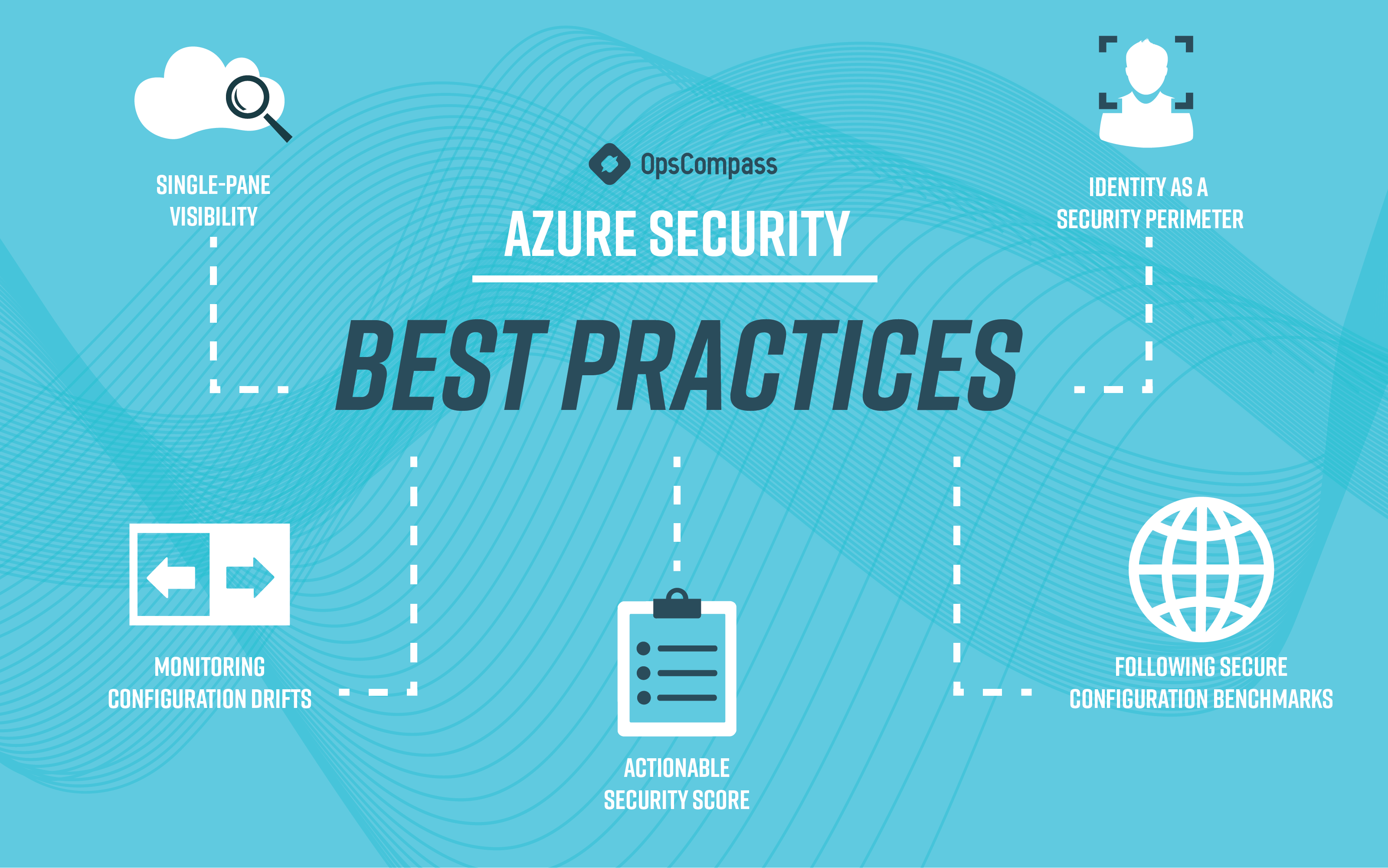 5-best-practices-for-securing-microsoft-azure-opscompass