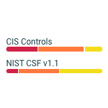 CIS and NIST compliance continuum charts