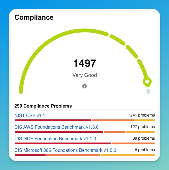 opscompass compliance score card