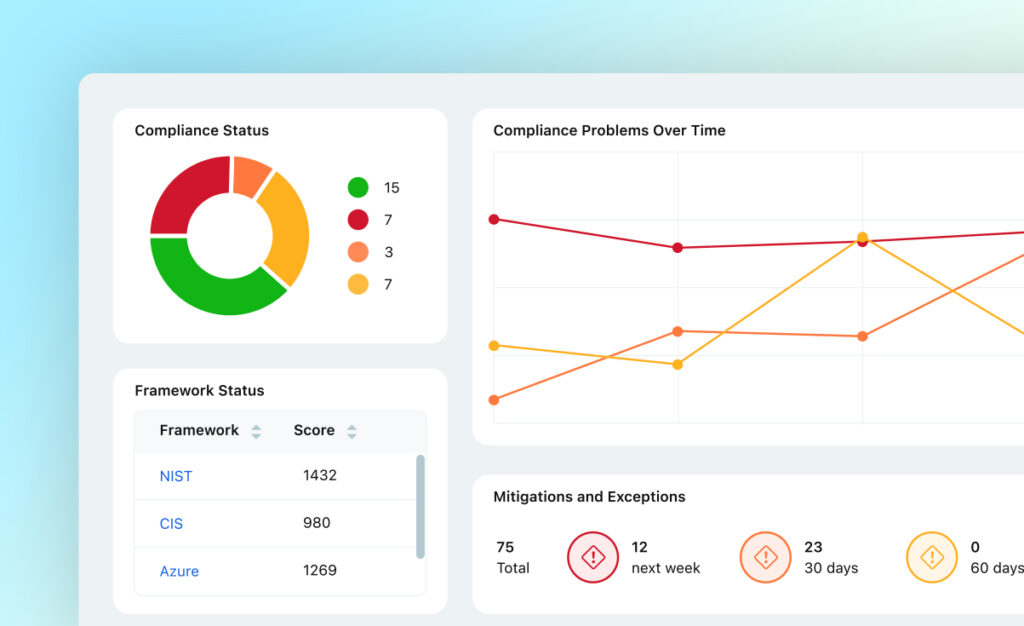 Opscompass Compliance Dashboard