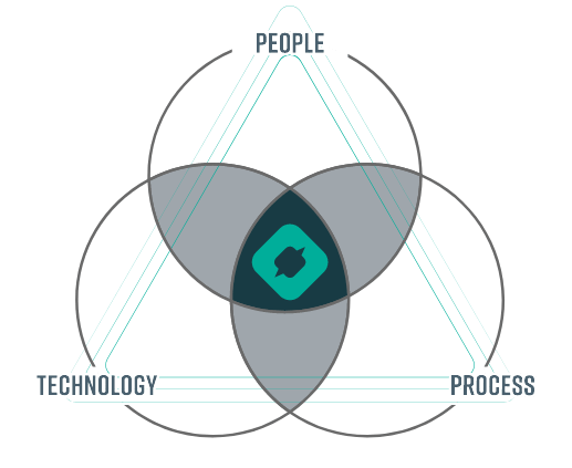 opscompass at the center of successful google cloud adoption