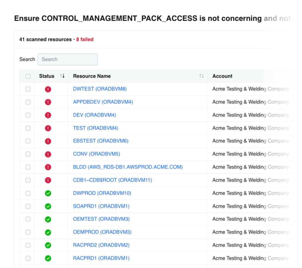 Detailed view of unauthorized access and over-privileged user identification