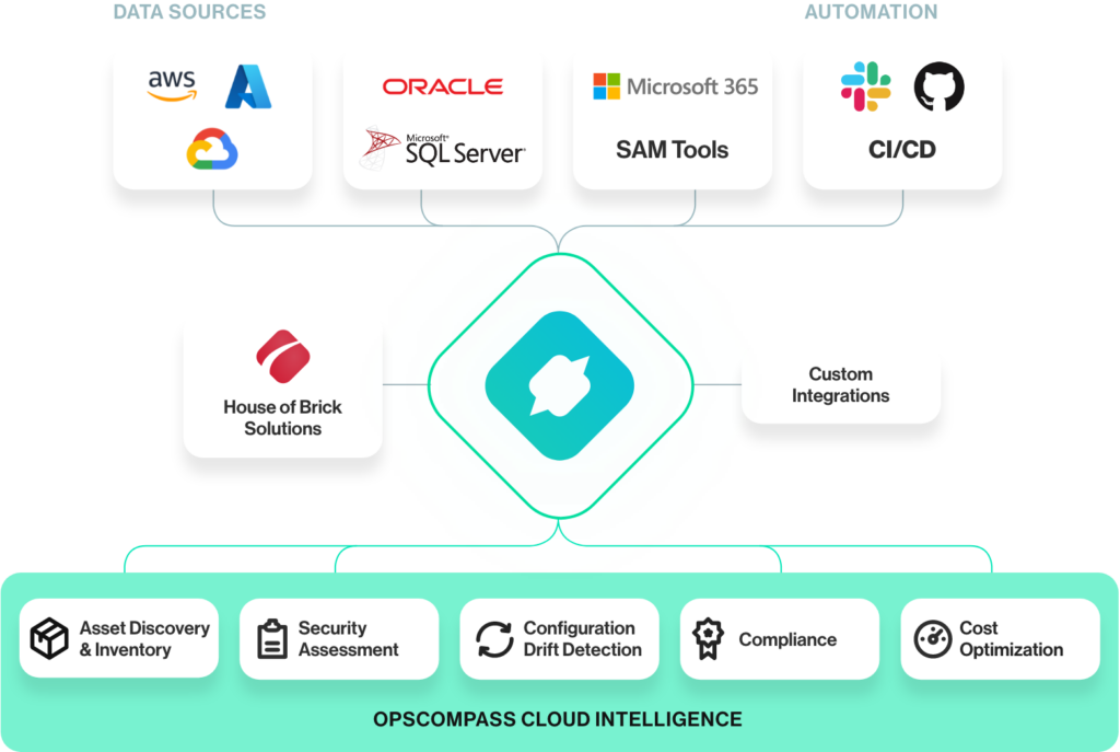 opscompass cloud intelligence