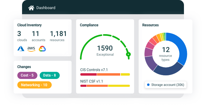 opscompass dashboard overview