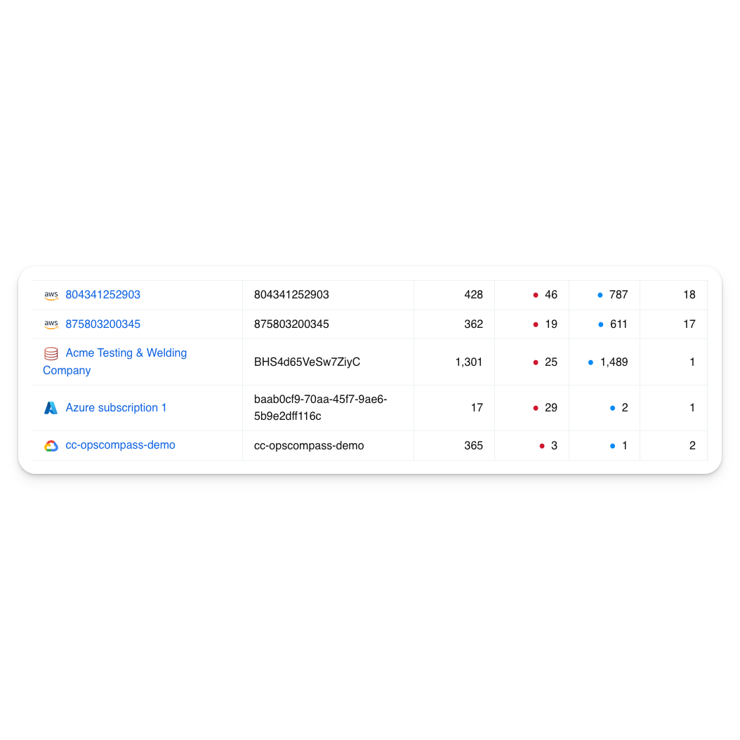 opscompass real time asset discovery