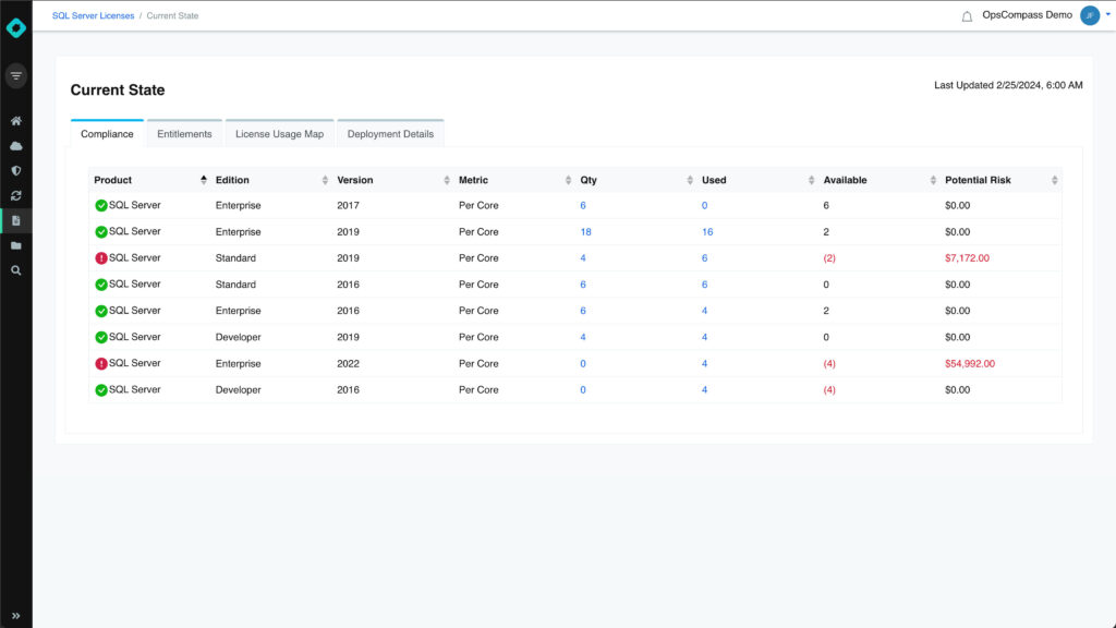Opscompass for sql server optimize performance compliance