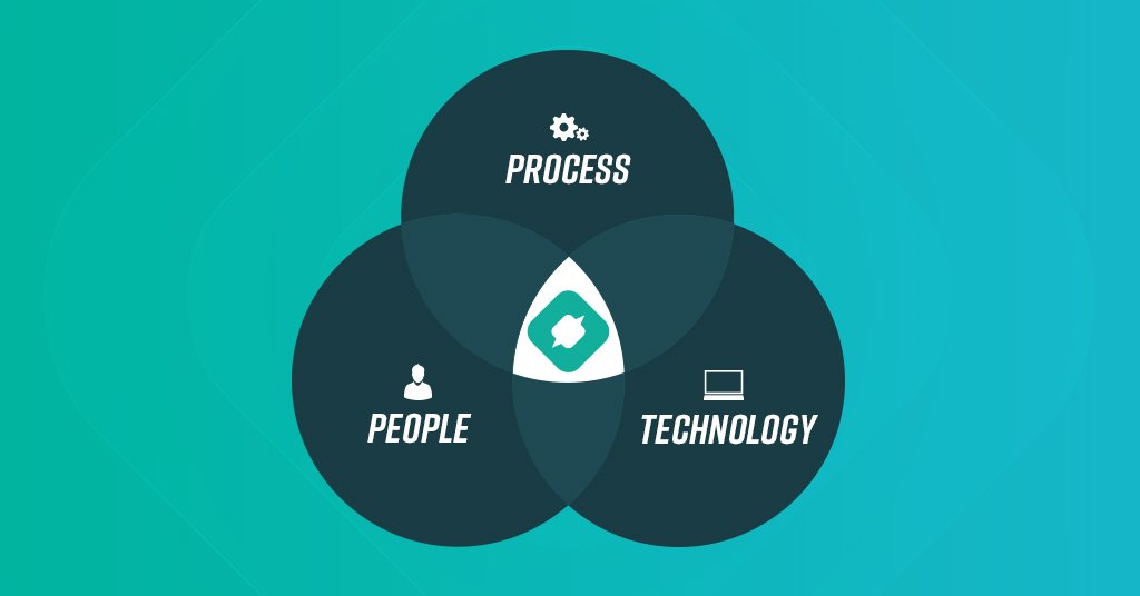 OpsCompass is the center of process, people, and technology
