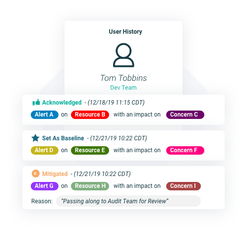 user history diagram